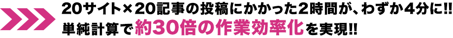 20サイト×20記事の投稿にかかった2時間が、わずか4分に。単純計算で約30倍の作業効率化を実現!!